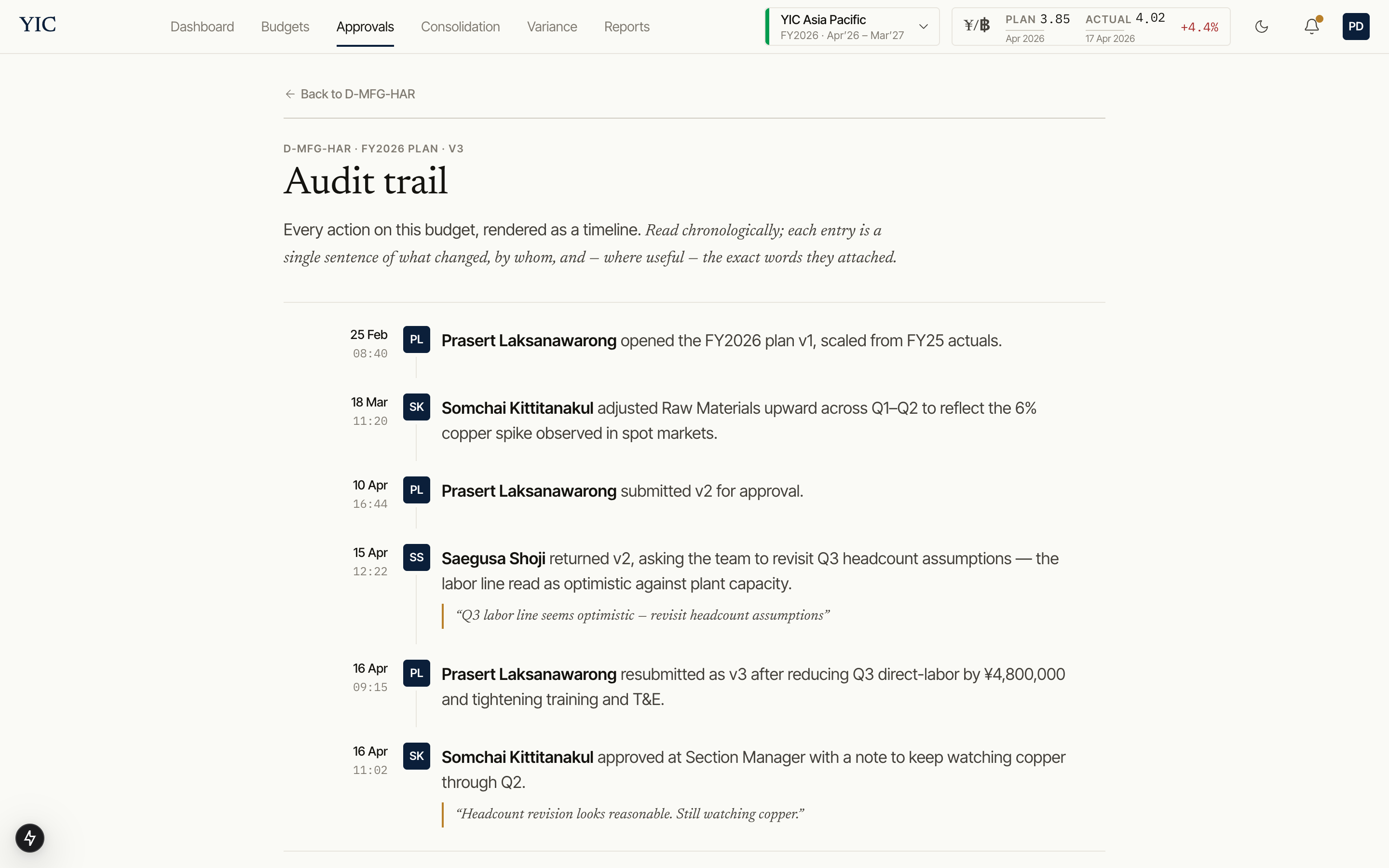 Audit timeline